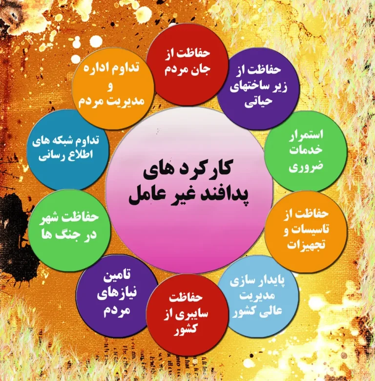 به مناسبت روز ملی پدافند غیرعامل، لازم است با نگاهی واقع‌بینانه و نقادانه وضعیت کنونی کشور در این عرصه را مرور کنیم. پدافند غیرعامل، به‌عنوان ستون پایداری ملی در برابر تهدیدات نوین، امروز بیش از هر زمان دیگری نیازمند بازتعریف و نوسازی است. تجربه تلخ خسارت‌های ناشی از جنگ‌ها و درگیری‌های اخیر در منطقه، بار دیگر نشان داد که جنگ‌های آینده، نه صرفاً در میدان‌های نبرد سنتی بلکه در زیرساخت‌های حیاتی، فضای سایبری، انرژی، آب، حمل‌ونقل، اطلاعات و حتی افکار عمومی رقم می‌خورند. در حالی‌که کشورهای پیشرو با بهره‌گیری از فناوری‌های نوین هوش مصنوعی، داده‌کاوی، شبیه‌سازی دیجیتال زیرساخت‌ها و سامانه‌های خودترمیم‌گر، سطح آسیب‌پذیری خود را به حداقل رسانده‌اند، ما هنوز در بسیاری از حوزه‌ها با ساختارهای سنتی، جزیره‌ای و غیرهوشمند مواجهیم. پدافند غیرعامل در کشور نیازمند چرخش از نگاه صرفاً سازه‌ای به نگاه فناورانه و شبکه‌محور است. بدون تحول دیجیتال در زیرساخت‌ها، بدون نظام داده‌محور برای ارزیابی ریسک‌ها، بدون آموزش عمومی و بدون مشارکت بخش خصوصی در طراحی سامانه‌های مقاوم، نمی‌توان از تاب‌آوری واقعی سخن گفت. امروز زمان آن است که پدافند غیرعامل از یک شعار اداری به یک فرهنگ ملی و راهبرد فناورانه تبدیل شود. سرمایه‌گذاری در حوزه‌هایی چون هوش مصنوعی، اینترنت اشیا صنعتی، بلاک‌چین برای امنیت داده‌ها، و سیستم‌های پایش و هشدار زودهنگام مبتنی بر یادگیری ماشین، می‌تواند کشور را در برابر تهدیدات ترکیبی و حملات زیرساختی آینده مقاوم کند. در پایان، از مسئولان، نهادهای علمی و شرکت‌های دانش‌بنیان دعوت می‌شود تا با کنار گذاشتن رویکردهای صوری و کلیشه‌ای، به‌سمت پدافندی هوشمند، یکپارچه و آینده‌نگر حرکت کنیم — پدافندی که نه فقط برای دفاع، بلکه برای تضمین تداوم حیات ملی طراحی شده باشد. حزب نوآوران استان تهران ۸ آبان ماه ، روز پدافند غیرعامل